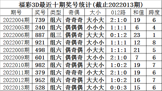 李明启福彩3D预测核心逻辑揭秘