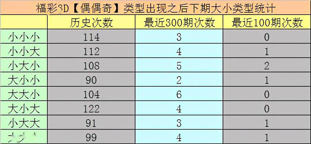 福彩3D分析，单独胆思路的探讨与参考性解析