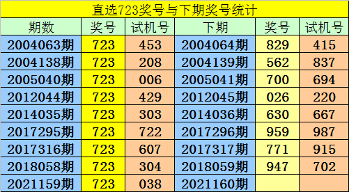 福彩3D六码复式详解与应用指南