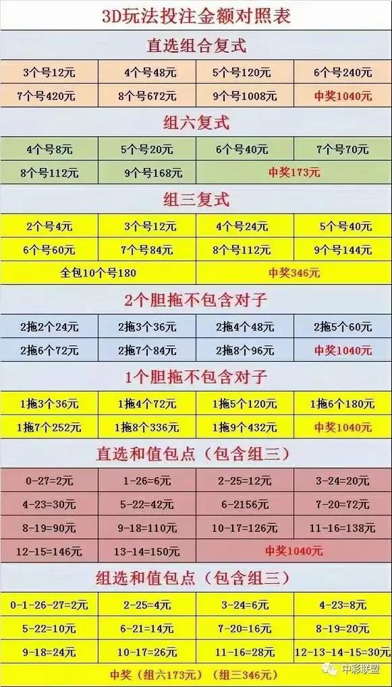 独胆真人玩法走势下的表现分析