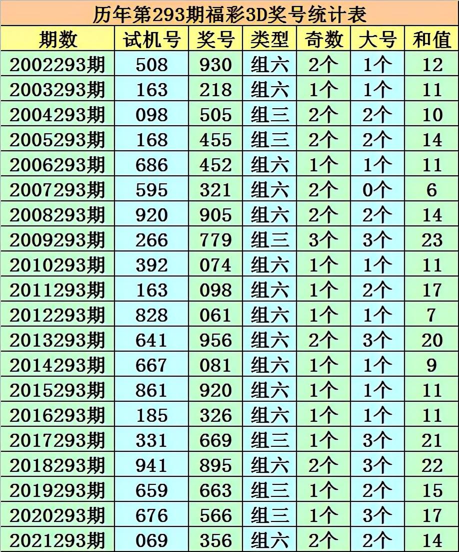 福彩3D定位思路，杀码与杀二码策略深度解析