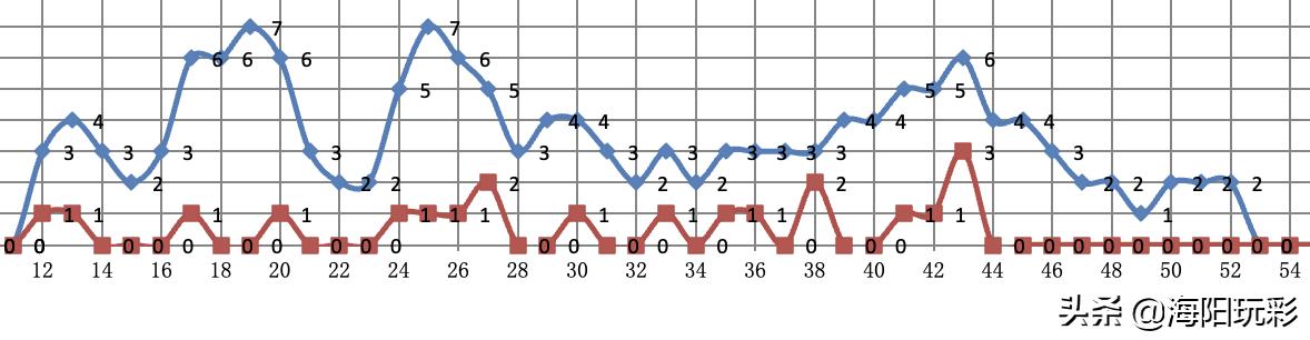 单独胆思路在冷热转换中的关键作用分析