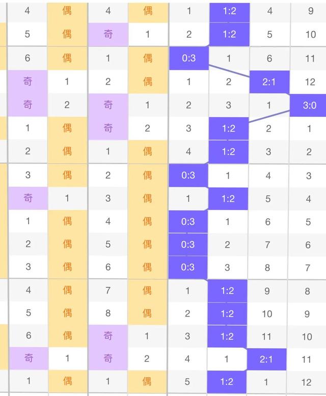 独胆打法与杀号选择策略，是否需要配合探讨