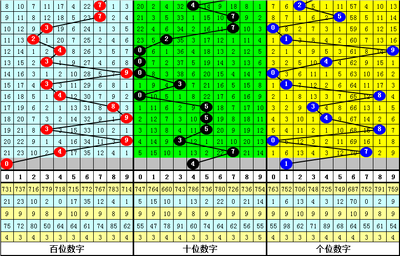 福彩3D六码复式组合思维深度解析