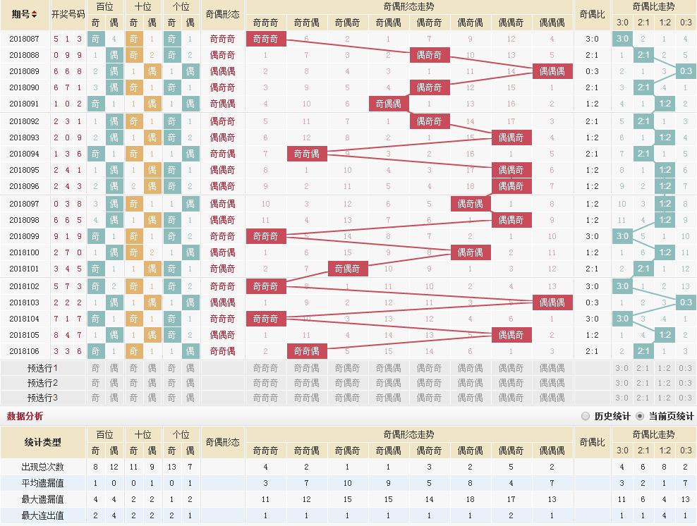 福彩3D研究，杀2码并非越多越好策略解析