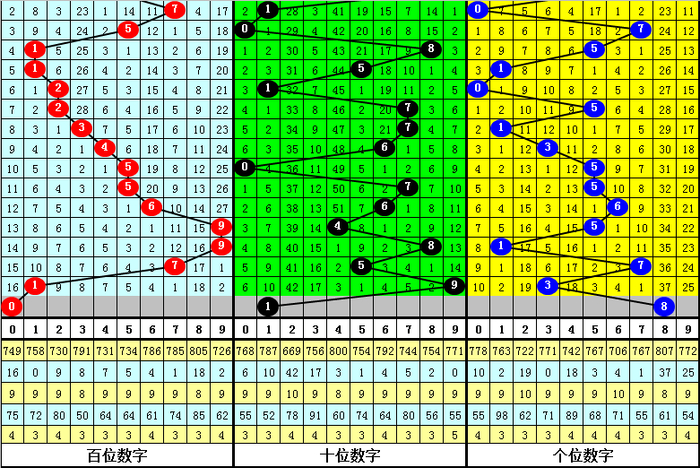福彩3D分析，六码复式下的风险控制策略详解