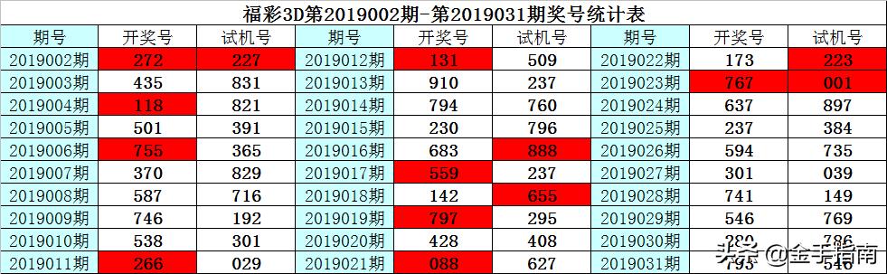 胆与六码复式配合方式的深度探究