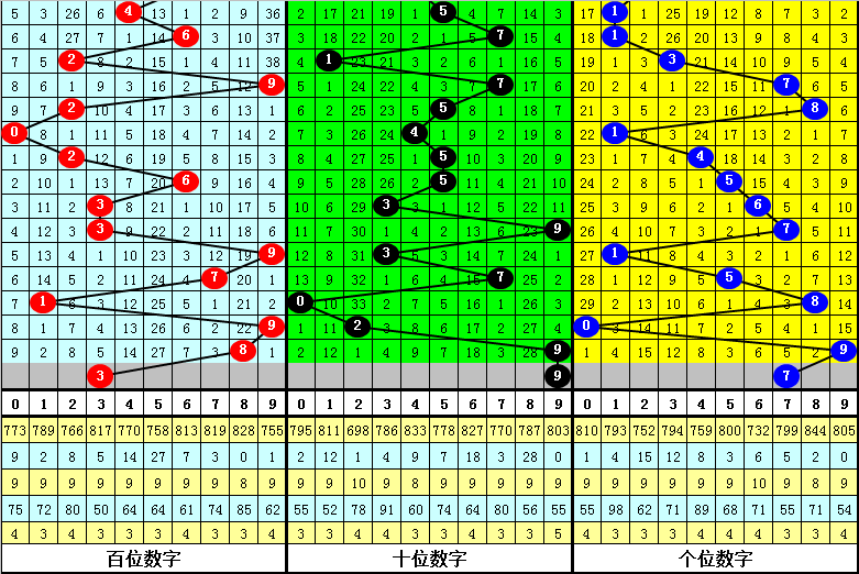 福彩3D分析揭秘，李明启选号路径探索