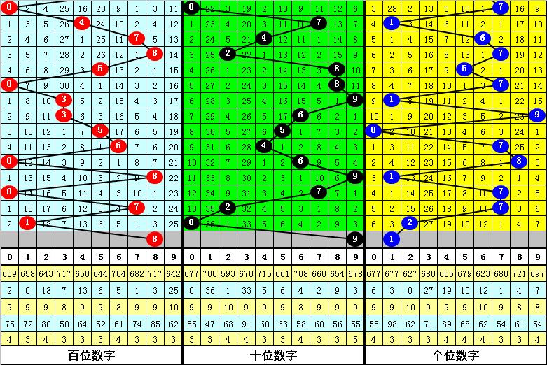 福彩3D研究，杀2码的实际意义解析