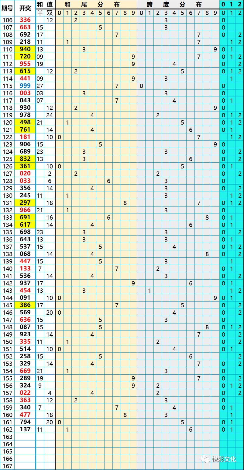 福彩3D分析，复式选号的判断逻辑详解