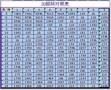 独胆真人选码，数据支撑的重要性与必要性解析