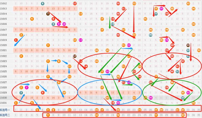 单独胆思路在走势变化中的关键作用解析