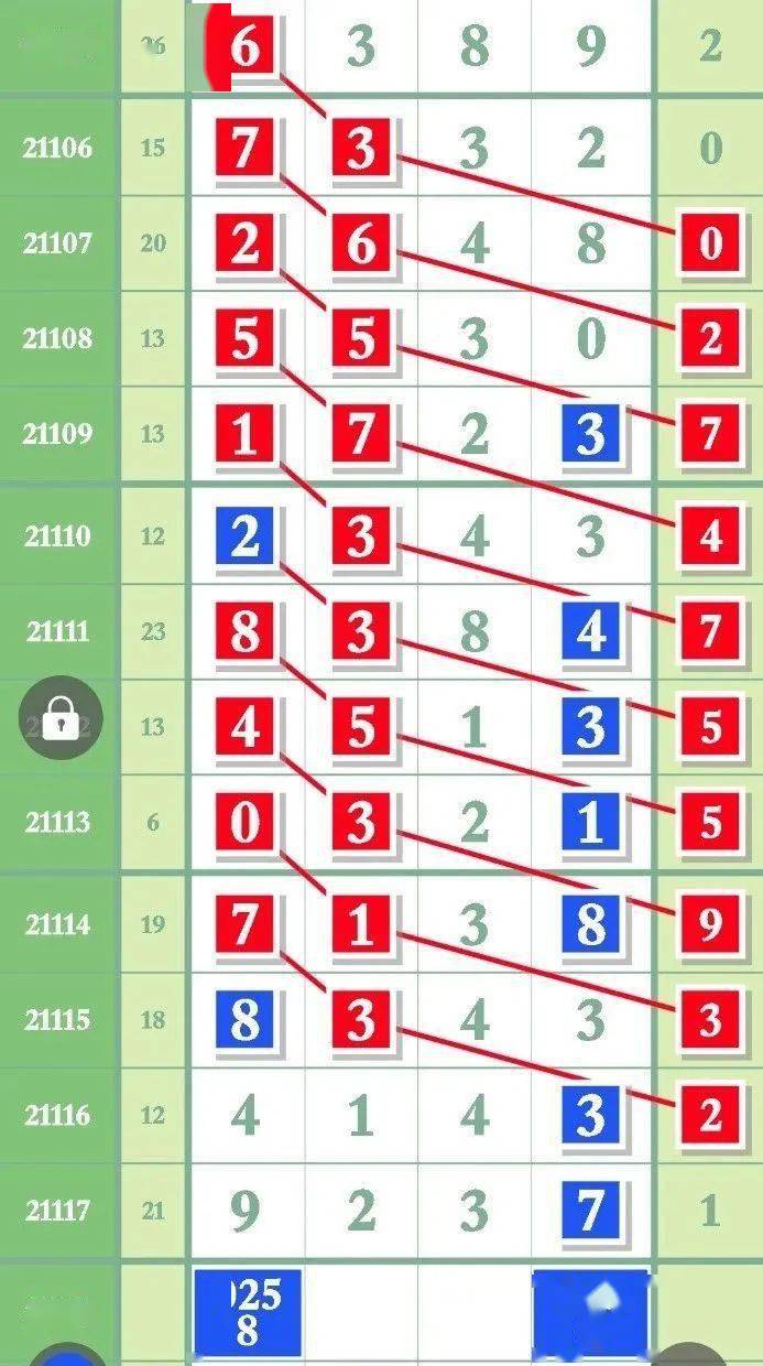 马到成功，实战记录观察下的精准杀码之旅
