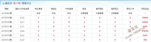 福彩3D研究，杀号技巧与结构深度分析