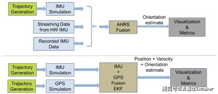杀二码思路在复式组合中的影响分析