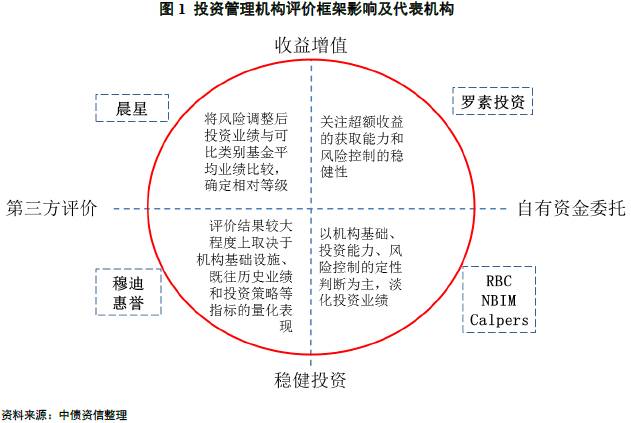 独胆真人的逻辑路径，单胆选择的探索
