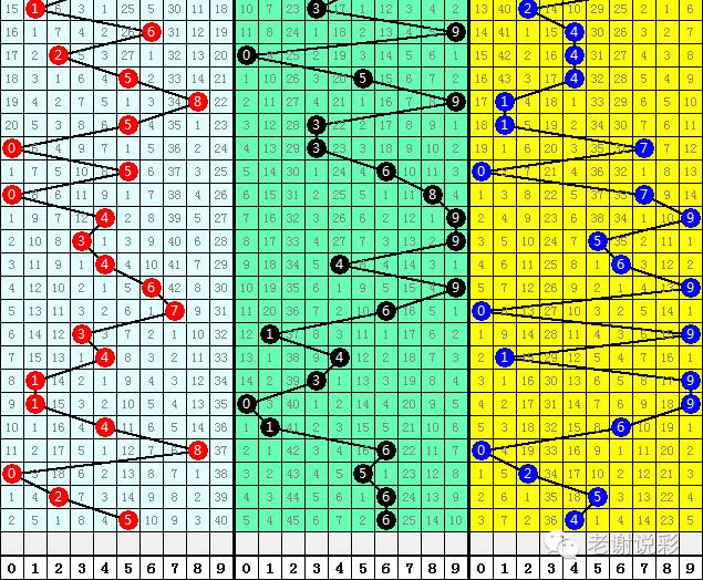 福彩3D走势分析与单胆关系探讨