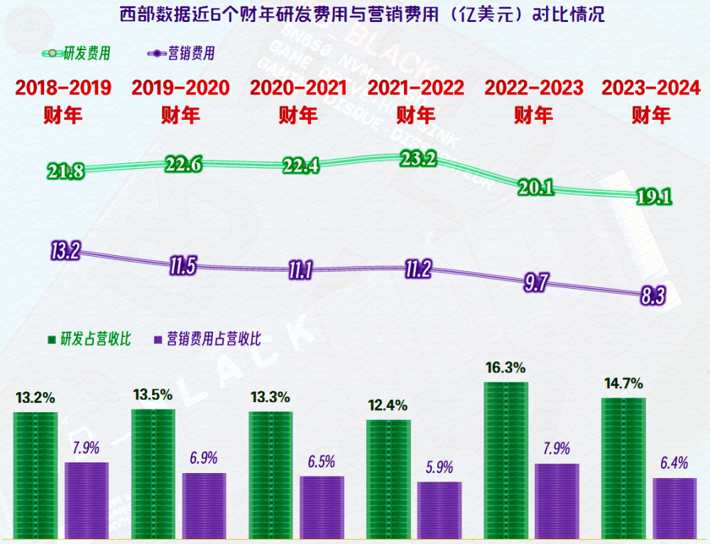 福彩3D六码复式构建思路研究