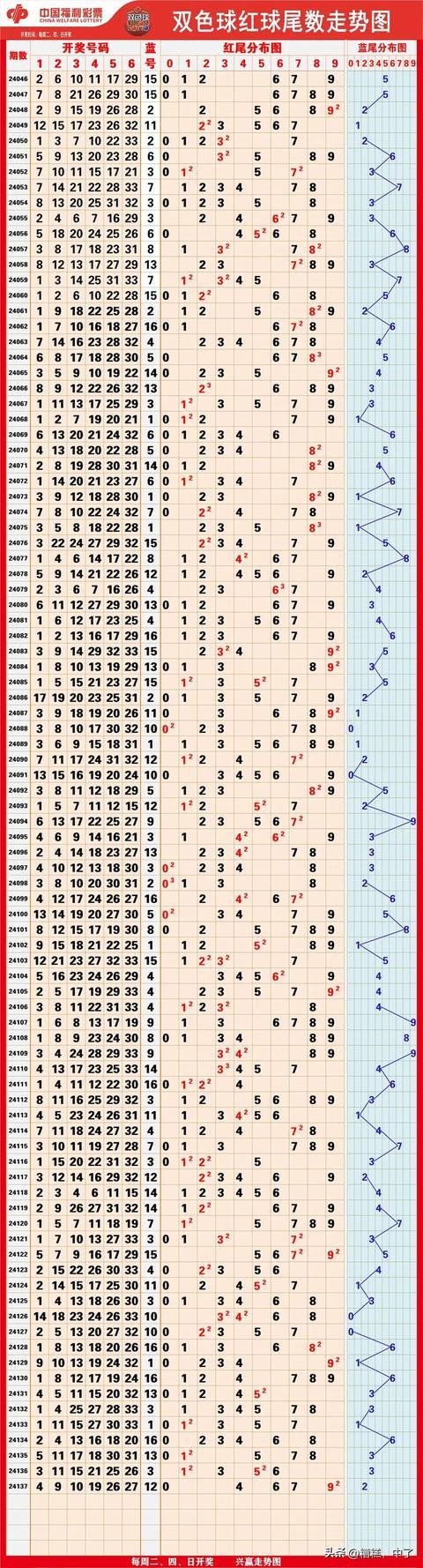 福彩3D复式与单胆互补深度分析