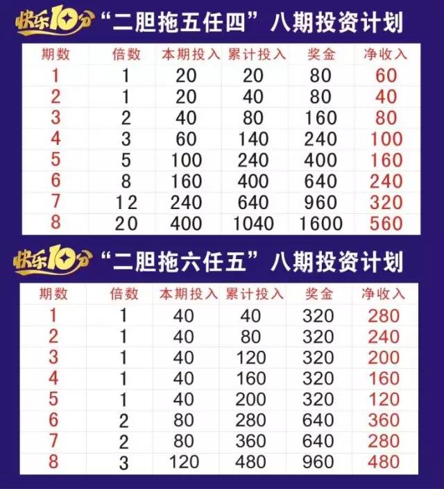 独胆真人方法的统计观察角度解析